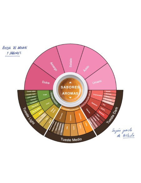 Kit Sommelier © de Cata para Café Espresso Saula